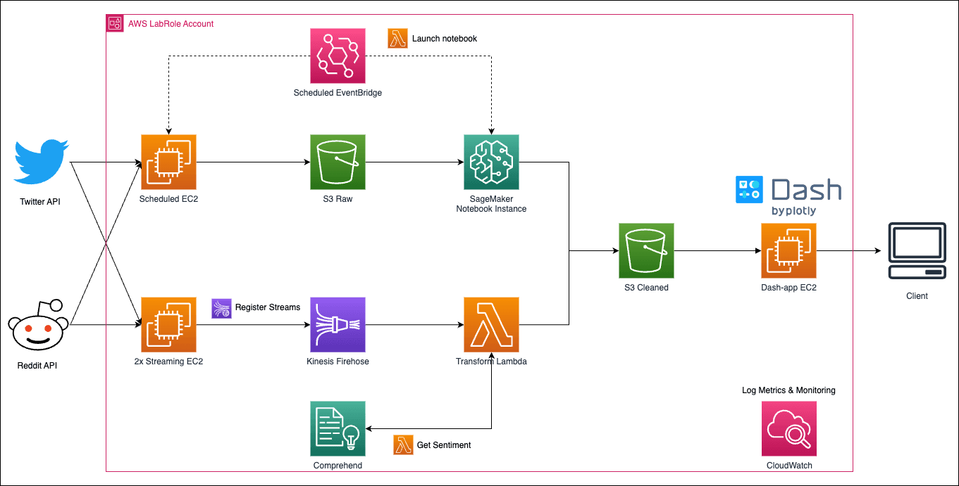 chatgpt-pipeline-architecture