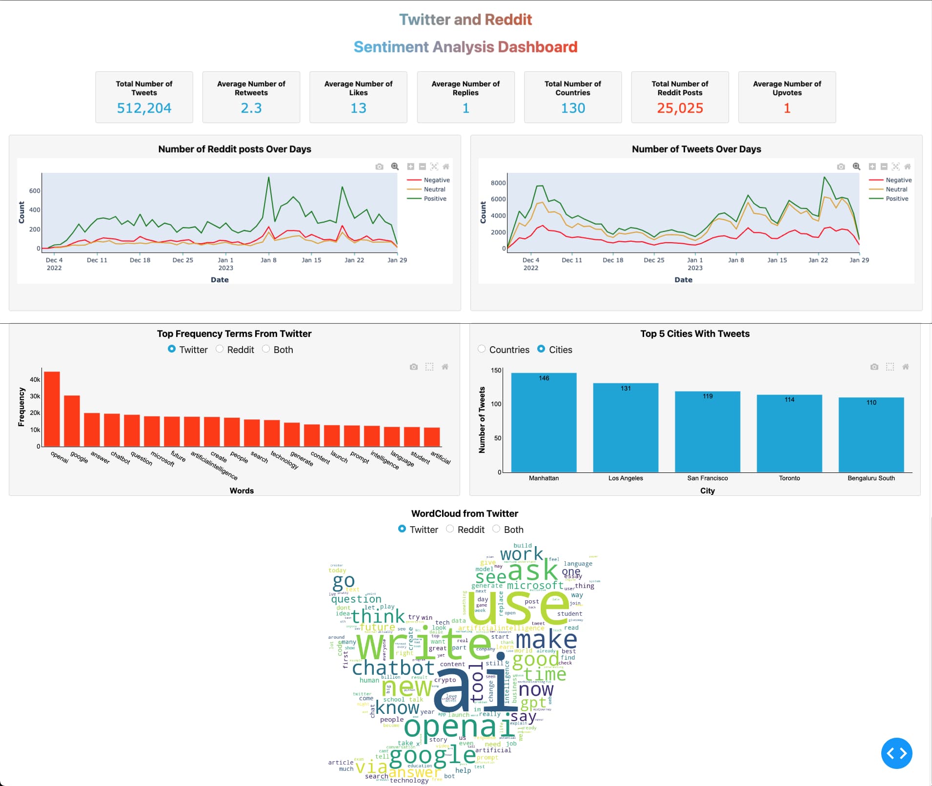 chatgpt-pipeline-dashboard