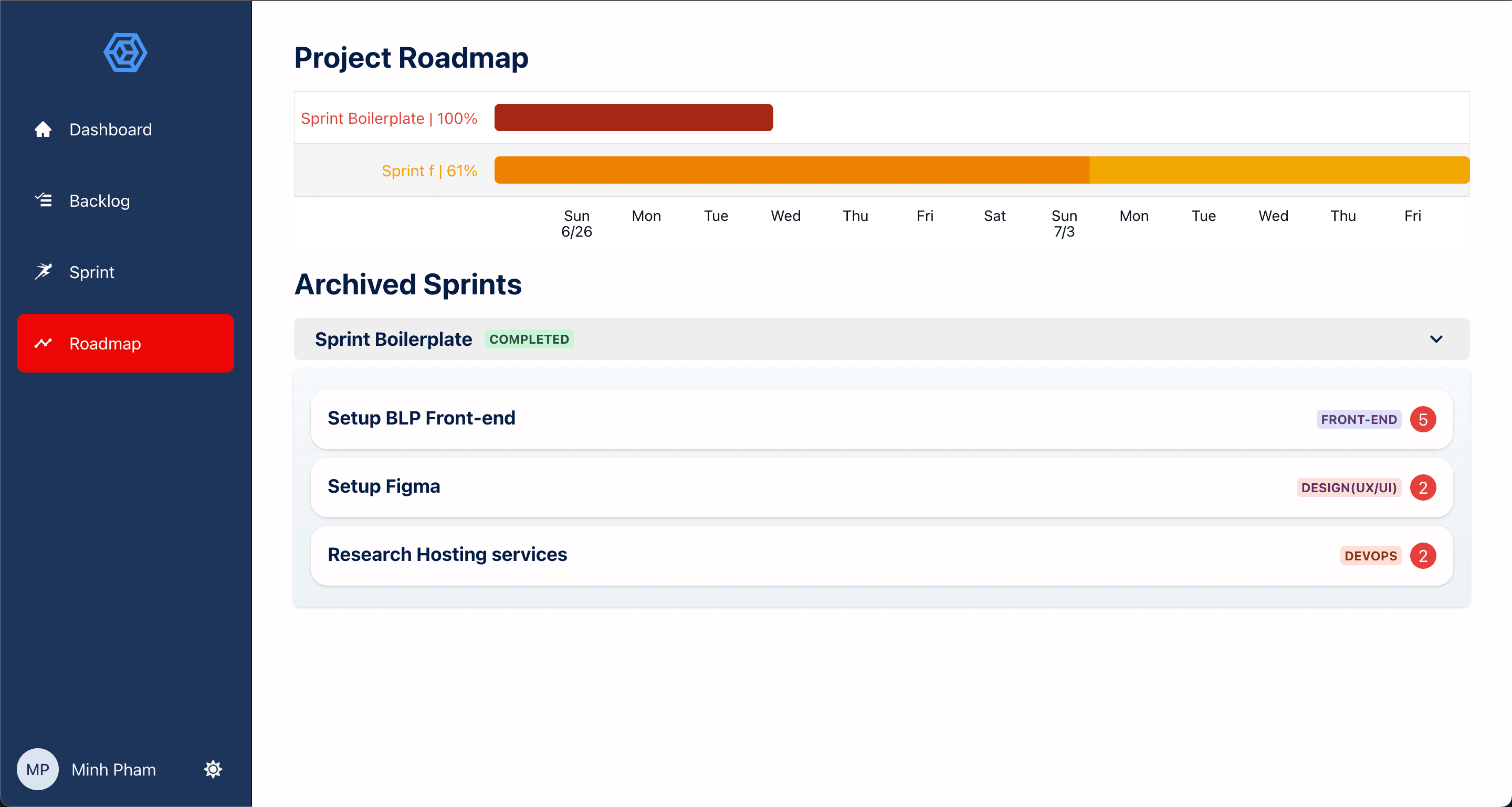 scrumified-road-map