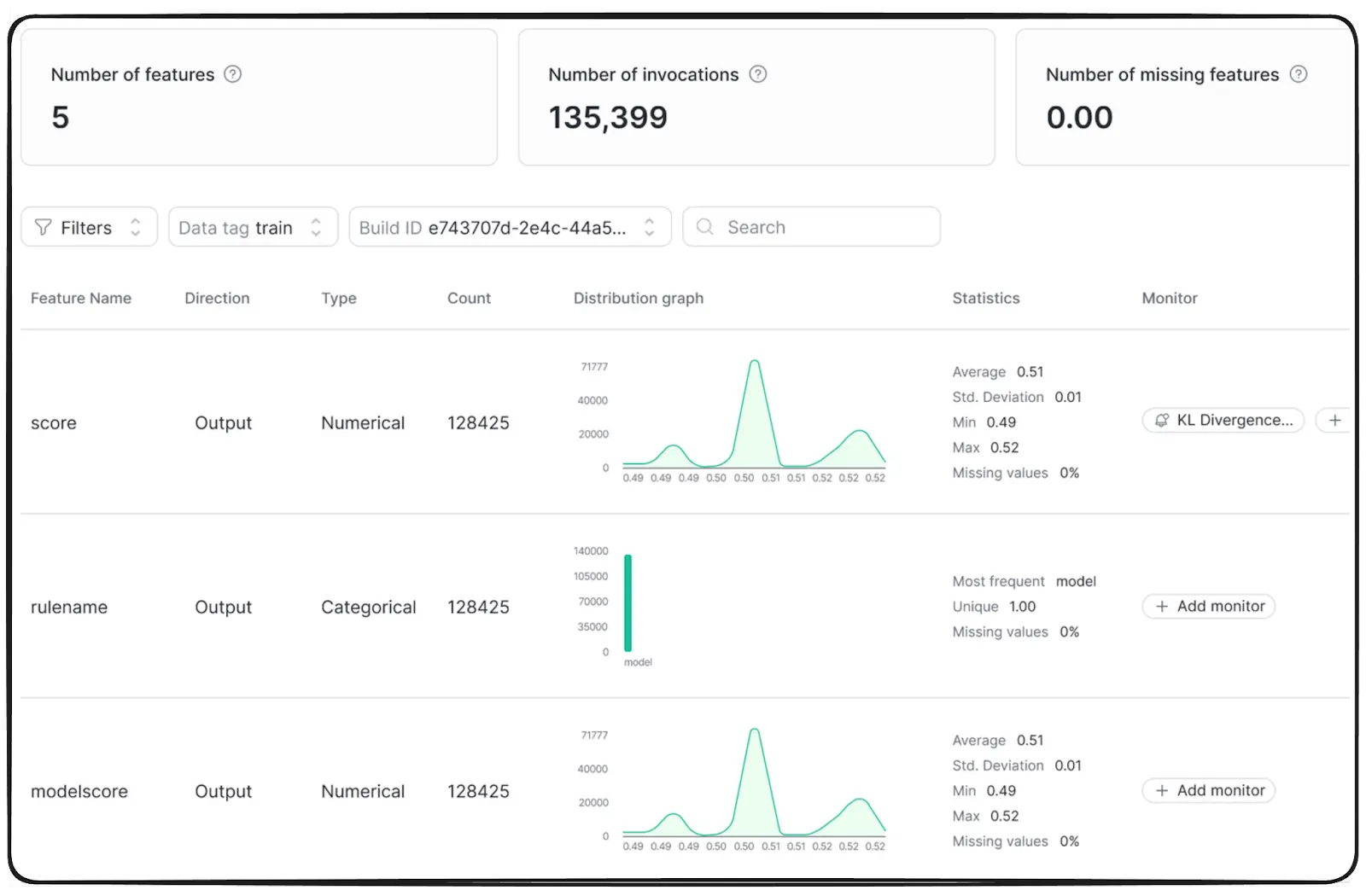 Feature Monitoring