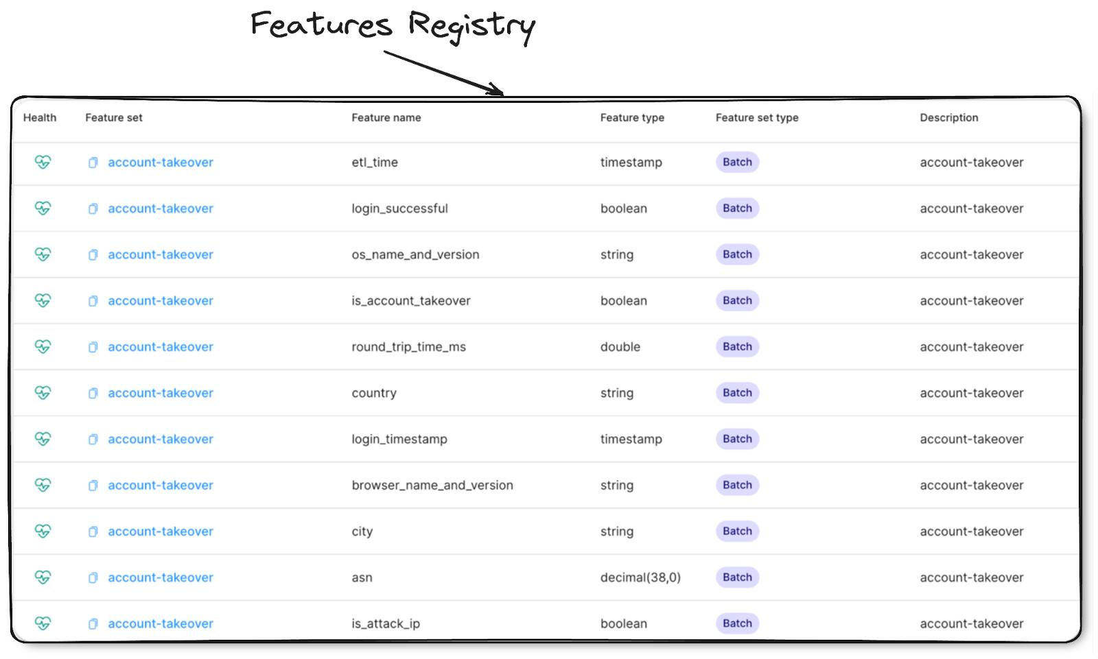 Feature Storage